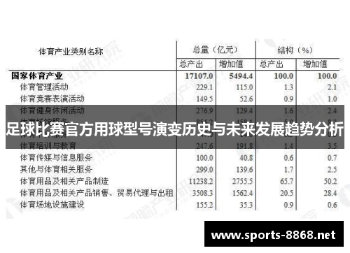 足球比赛官方用球型号演变历史与未来发展趋势分析